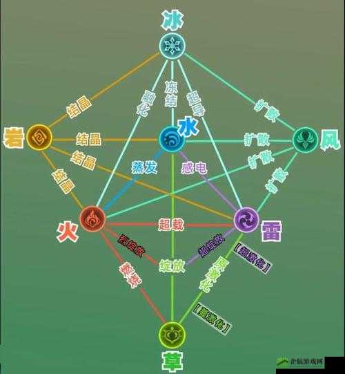 原神元素混合特效与技能组合全览