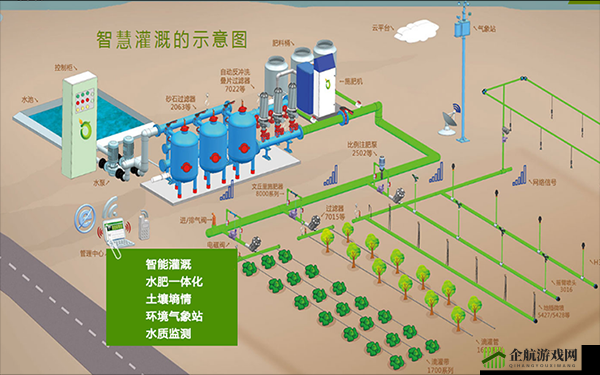 精准灌溉系统y液收集系统：创新农业的关键