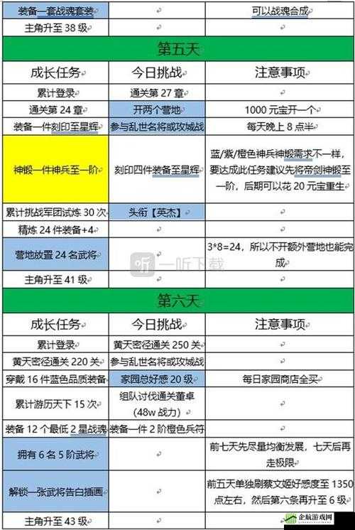 三国志幻想大陆快速升级技巧