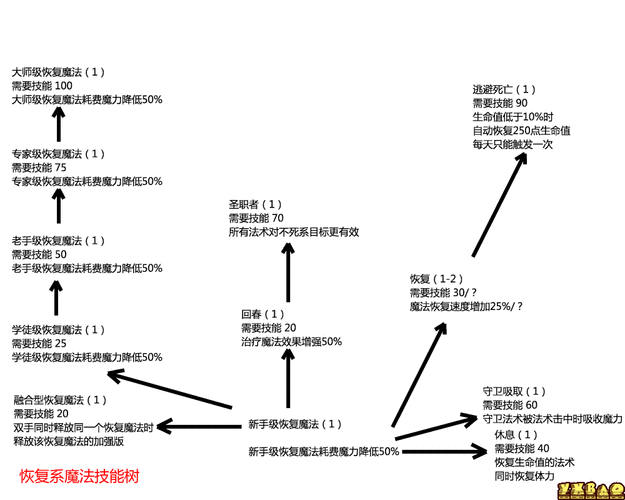 上古卷轴5潜行技能快速升级攻略