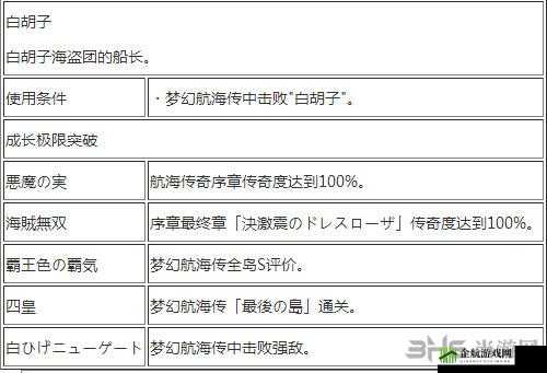 《海贼无双3》白胡子实用招式详解与玩法推荐？