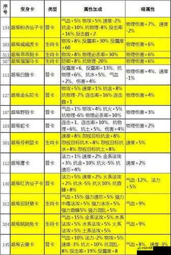 问道手游变身卡属性及激活方法详解