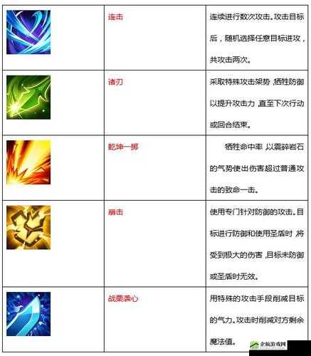 魔力宝贝手游战斧斗士技能及宠物加点攻略