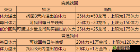 龙之谷手游：体力恢复秘诀与免费方法分享