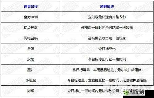 天天酷跑12 月新版本实用技巧一览