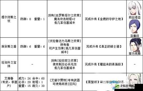 火焰纹章英雄盖亚培养指南：武器技能详解