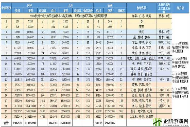 倩女幽魂手游新手秒升60级指南