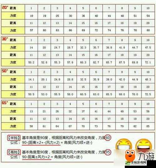 弹弹堂手游新手入门技巧全解析