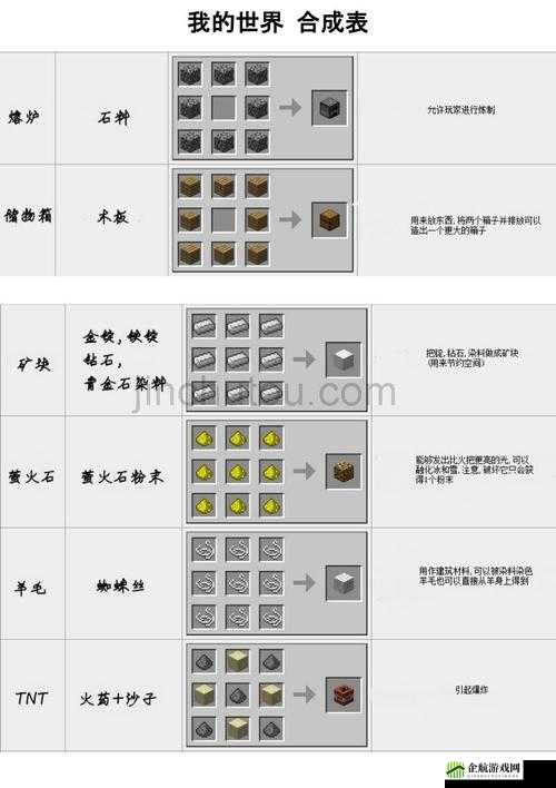 我的世界网易版动力铁轨合成表解析