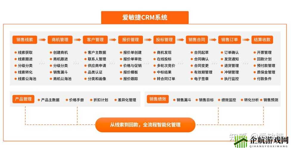 成免费 CRM 在线观看使用方法详解