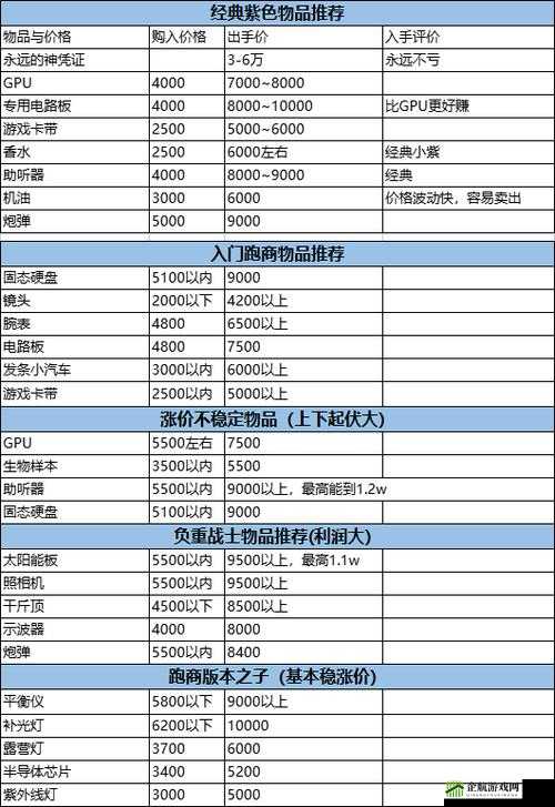 汉王纷争金币获取与跑商赚钱指南