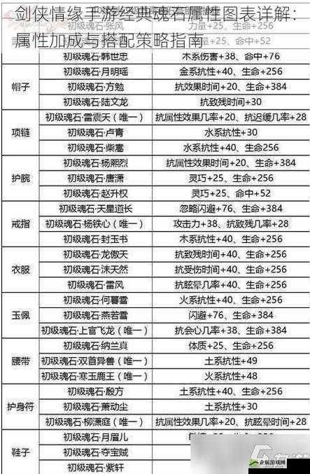 剑侠情缘手游卓非凡属性全览及图鉴详解