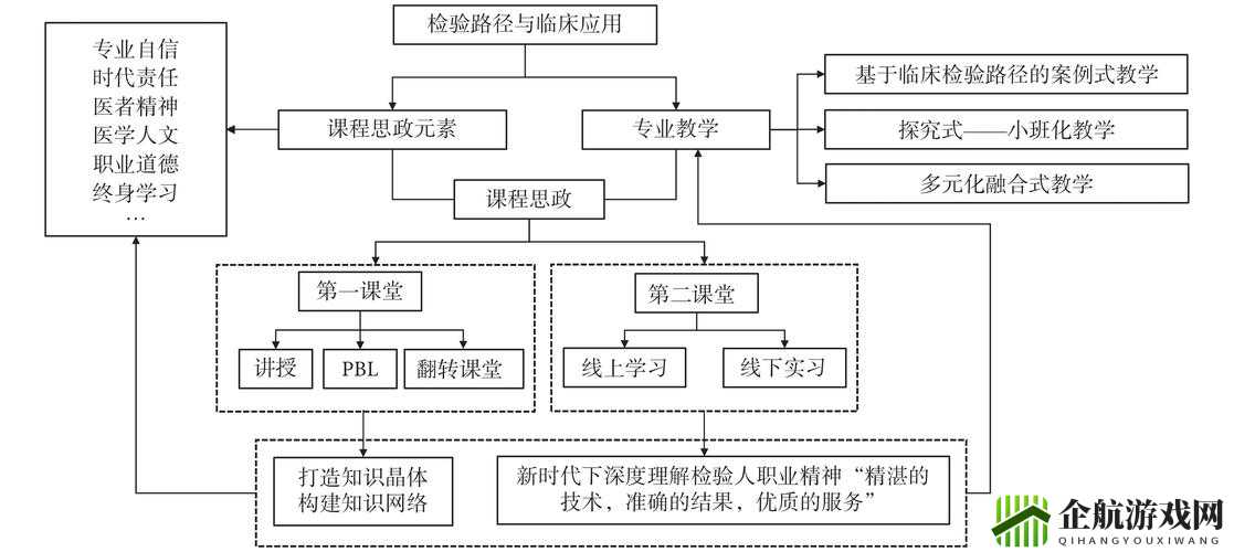 开垦教学新视角：探索新路径与方法