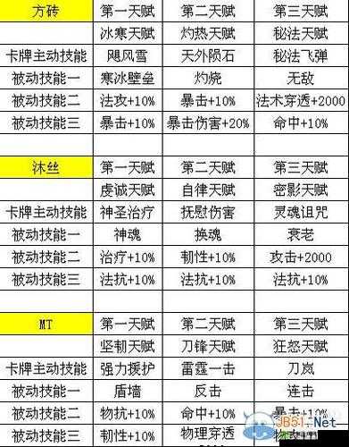 我叫 mt4.2 橙卡属性技能