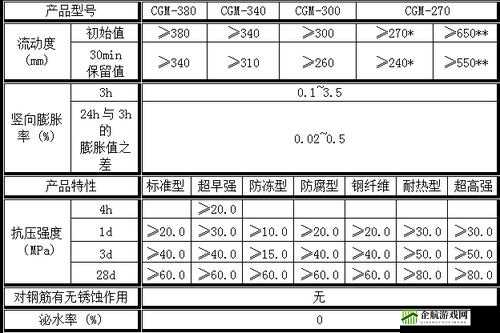 H 系列高强灌浆料恢复时间：影响因素分析